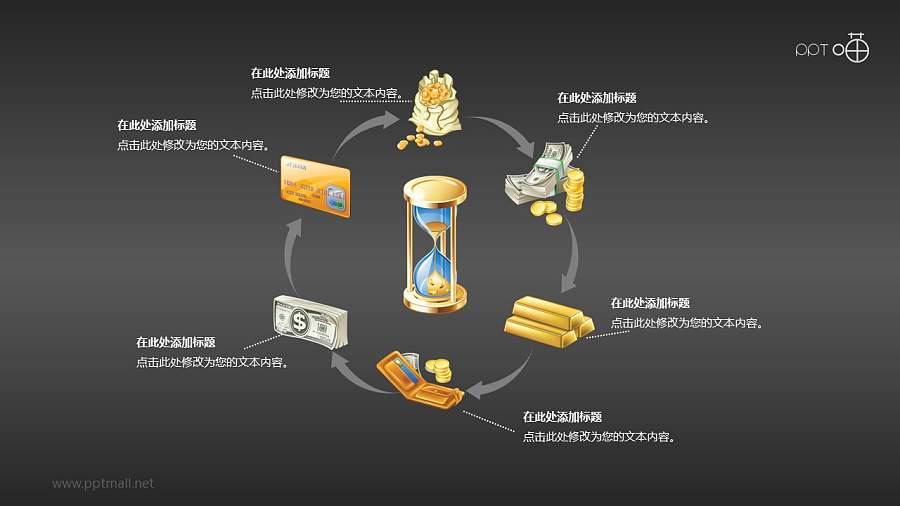 资本循环/资金流动的PPT素材