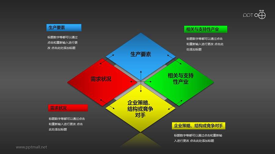 彩色波特钻石理论模型PPT素材