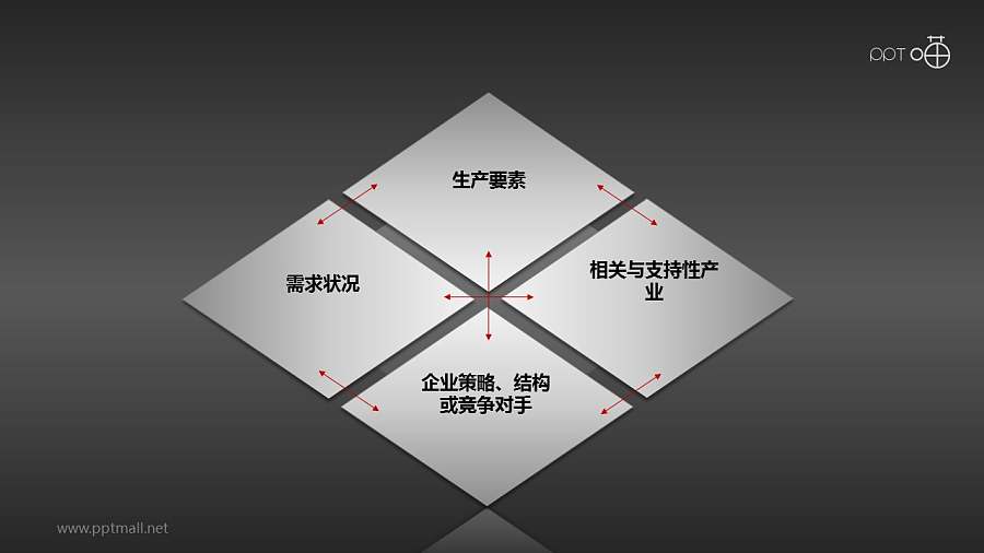 波特钻石理论模型PPT素材