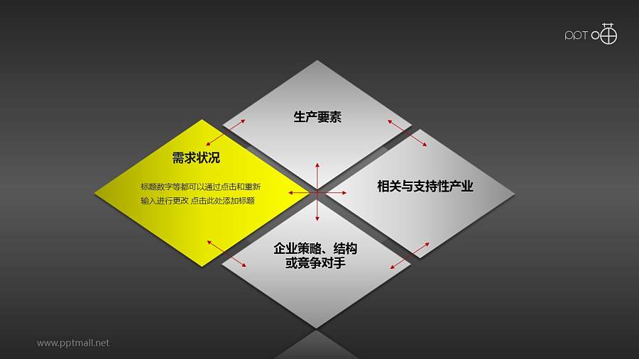 波特钻石理论模型——需求状况PPT素材