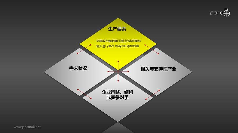 波特钻石理论模型——生产要素PPT素材