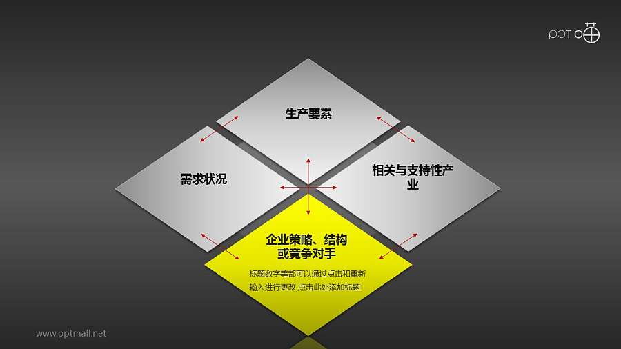 波特钻石理论模型——企业战略、结构或竞争对手PPT素材
