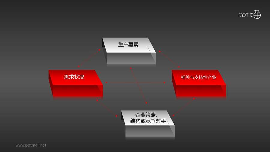 波特钻石理论模型——4要素PPT素材