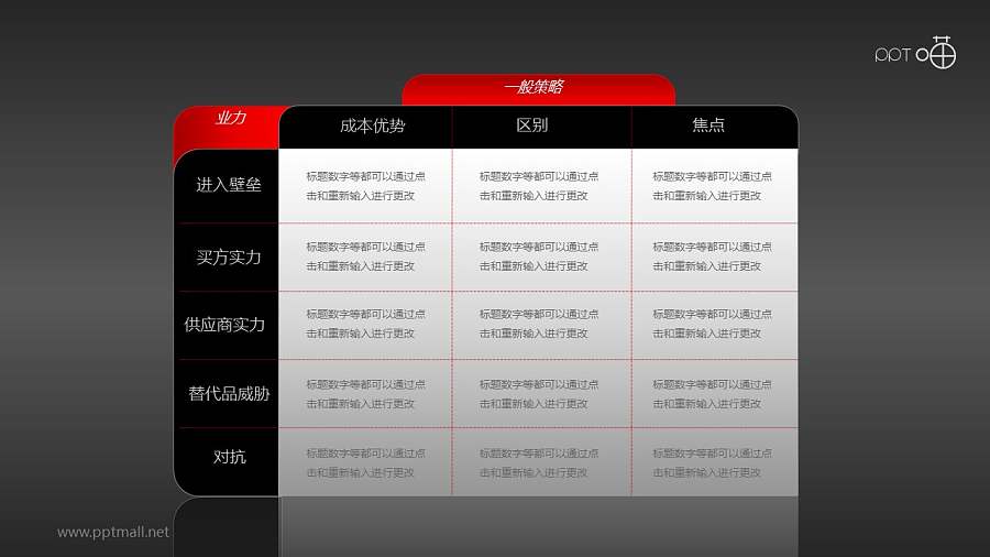 波特一般竞争战略—市场分析的PPT素材