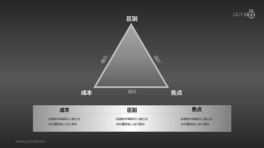 波特一般竞争战略三角关系的PPT素材