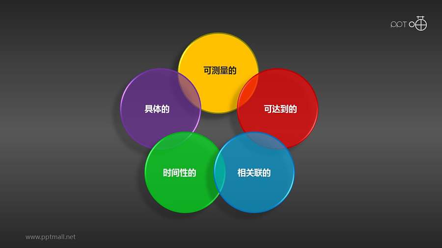 SMART原则（系列-01）PPT模板下载