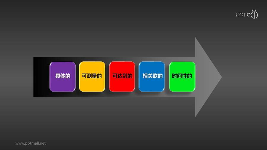 SMART原则（系列-03）PPT模板下载