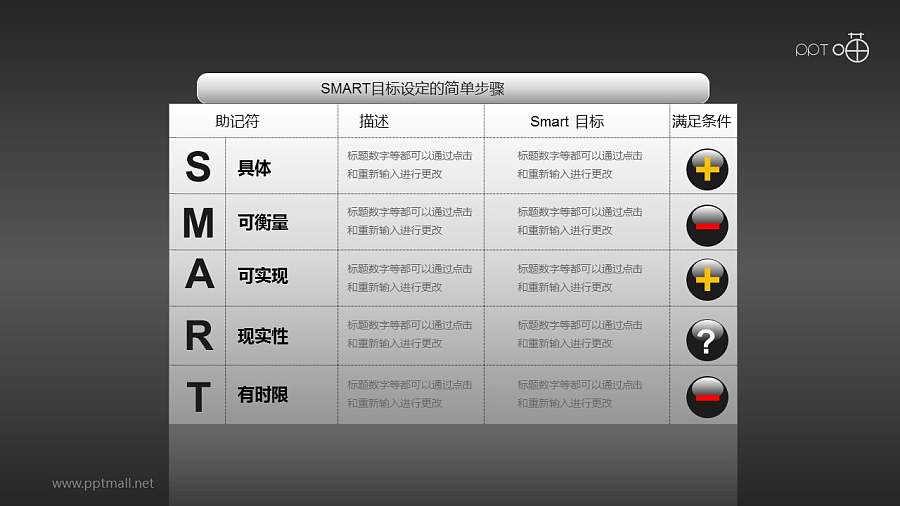 SMART原则（系列-09）PPT模板下载