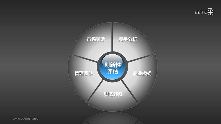 市场分析与战略规划-创新性评估PPT模板