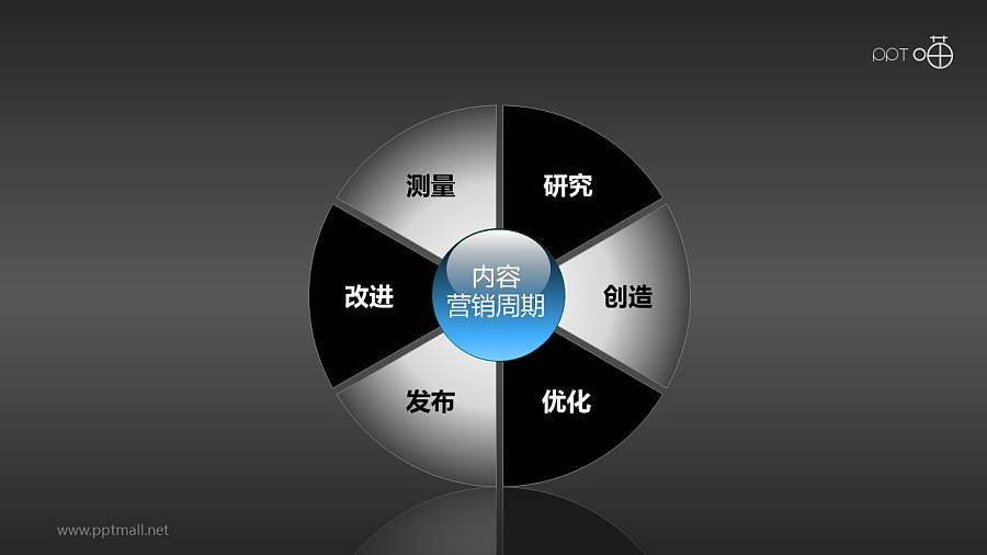 市场分析与战略规划-内容营销周期PPT模板