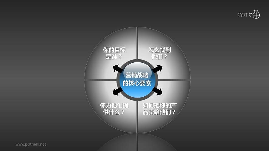 市场分析与战略规划-营销战略核心要素PPT模板