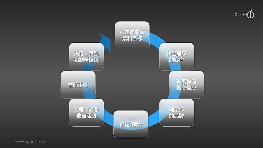 市场分析与战略规划-周期进程PPT模板