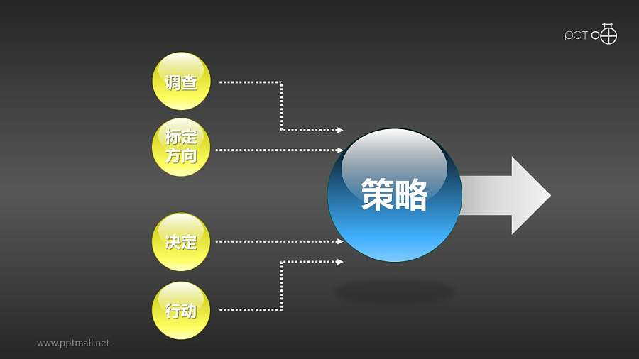 市场分析与战略规划-策略PPT模板