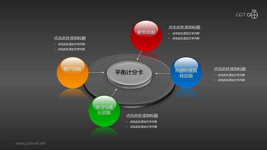 平衡计分卡（系列-02）PPT模板下载