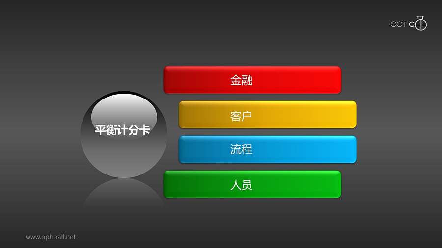 平衡计分卡（系列-03）PPT模板下载