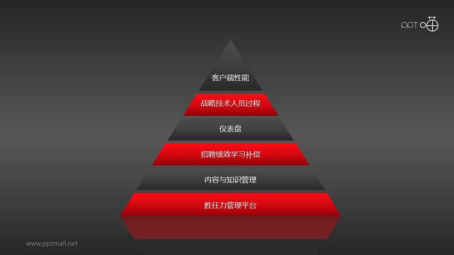 平衡计分卡各层次指标权重（系列-01）PPT模板下载