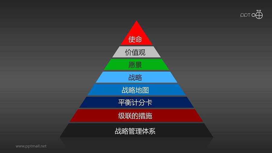 平衡计分卡各层次指标权重（系列-02）PPT模板下载