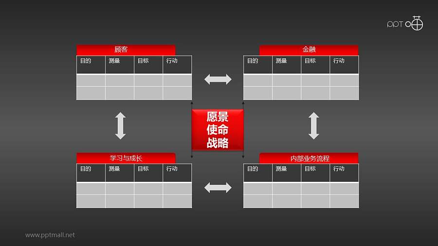 平衡计分卡—表格（系列-02）PPT模板下载