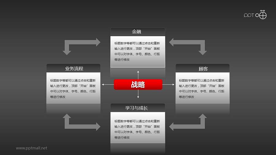 平衡计分卡（系列-05）PPT模板下载