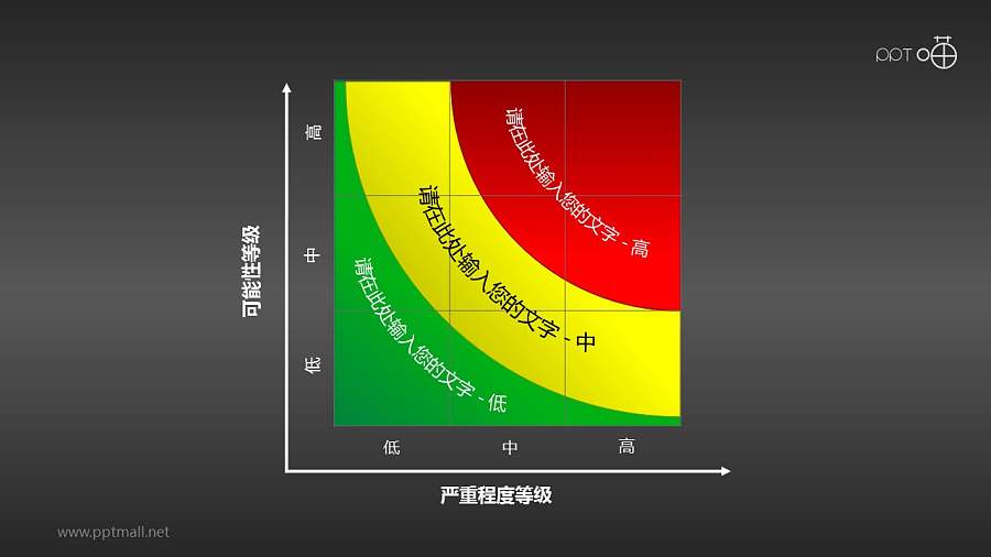 风险矩阵（08）—扇形风险矩阵图