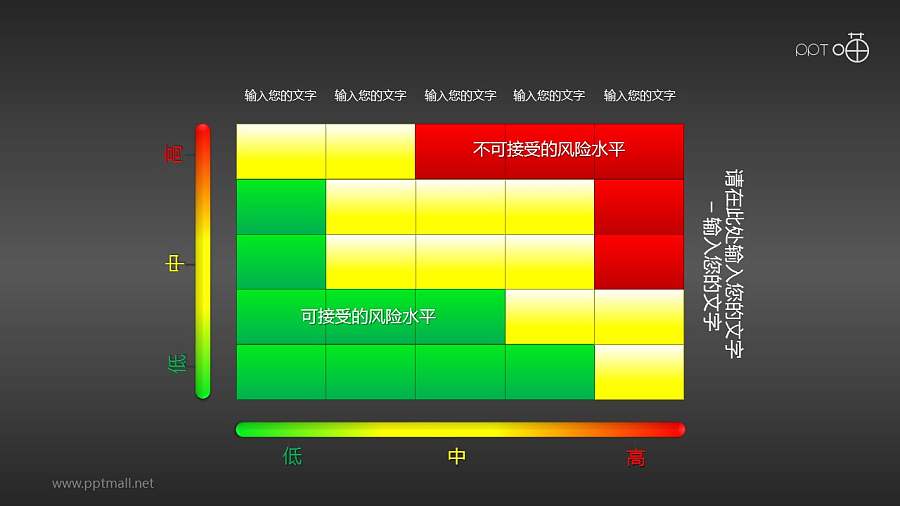 风险矩阵（10）—多部分风险矩阵图