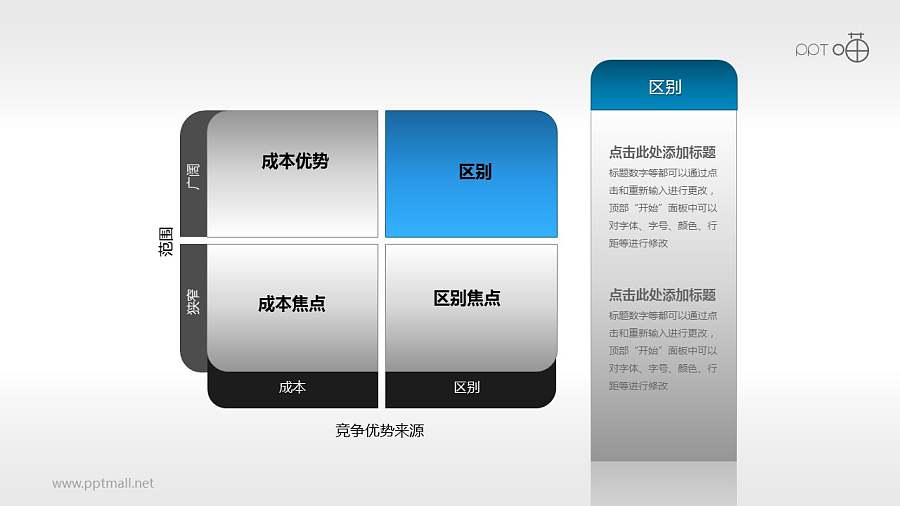 波特一般竞争战略—竞争优势来源