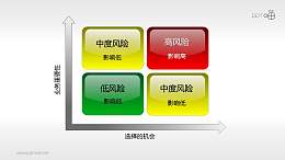 风险矩阵（01）—粗略的4部分风险预测矩阵