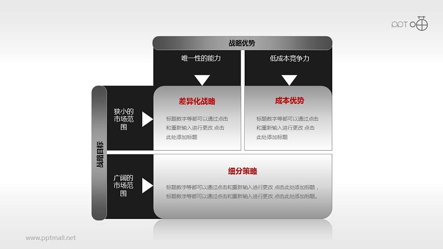 阐释波特一般竞争战略的PPT素材