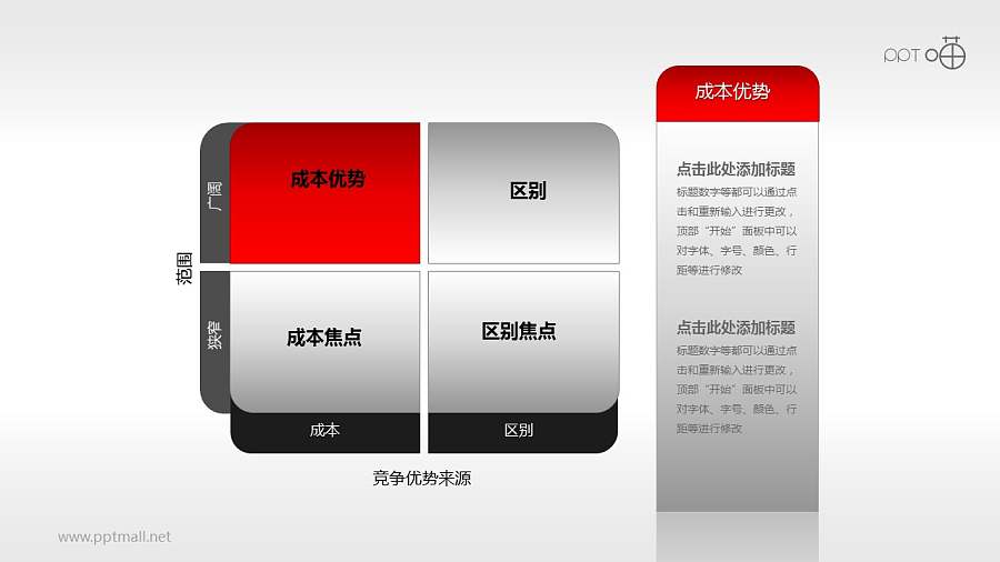 波特一般竞争战略—竞争优势来源