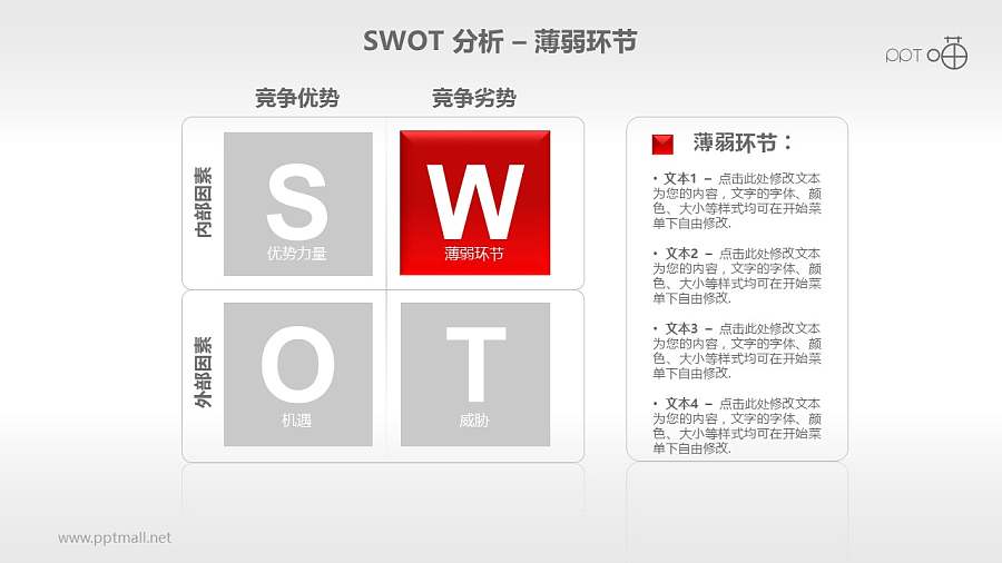 SWOT分析法PPT素材(1)