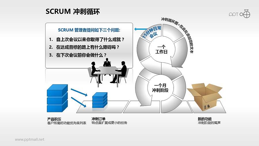Scrum软件开发/项目管理PPT素材(3)