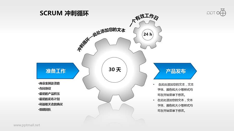 Scrum软件开发/项目管理PPT素材(4)