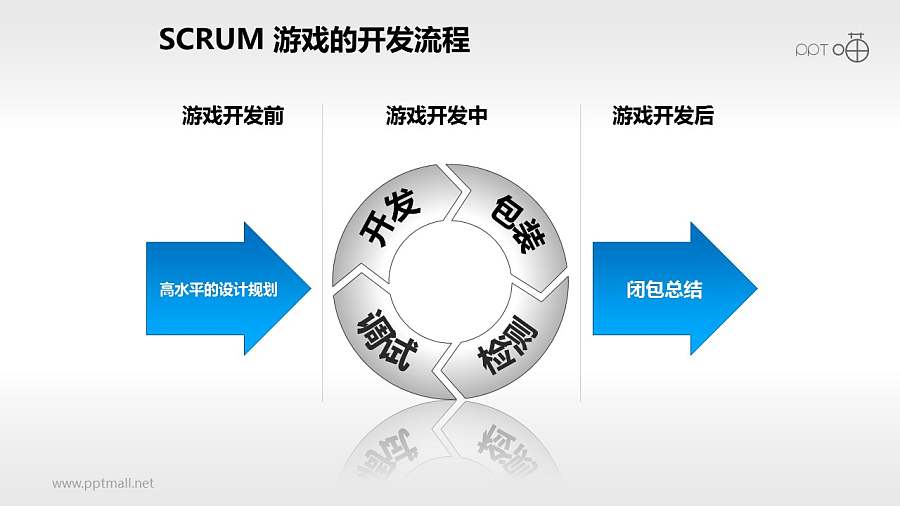 Scrum软件开发/项目管理PPT素材(7)