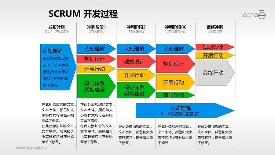 Scrum软件开发/项目管理PPT素材(11)