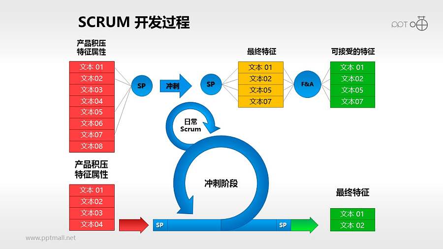 Scrum软件开发/项目管理PPT素材(12)