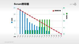 Scrum软件开发/项目管理PPT素材(15)
