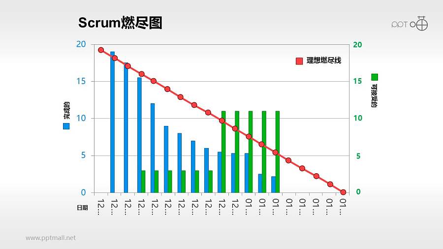Scrum软件开发/项目管理PPT素材(15)