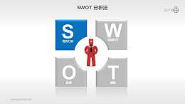 SWOT分析法PPT素材(1)