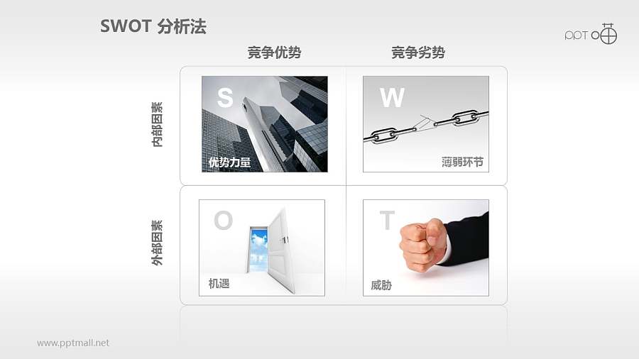 SWOT分析法PPT素材(2)
