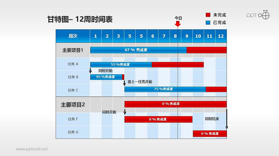 甘特图工作时间表(4)—12周工作进度表