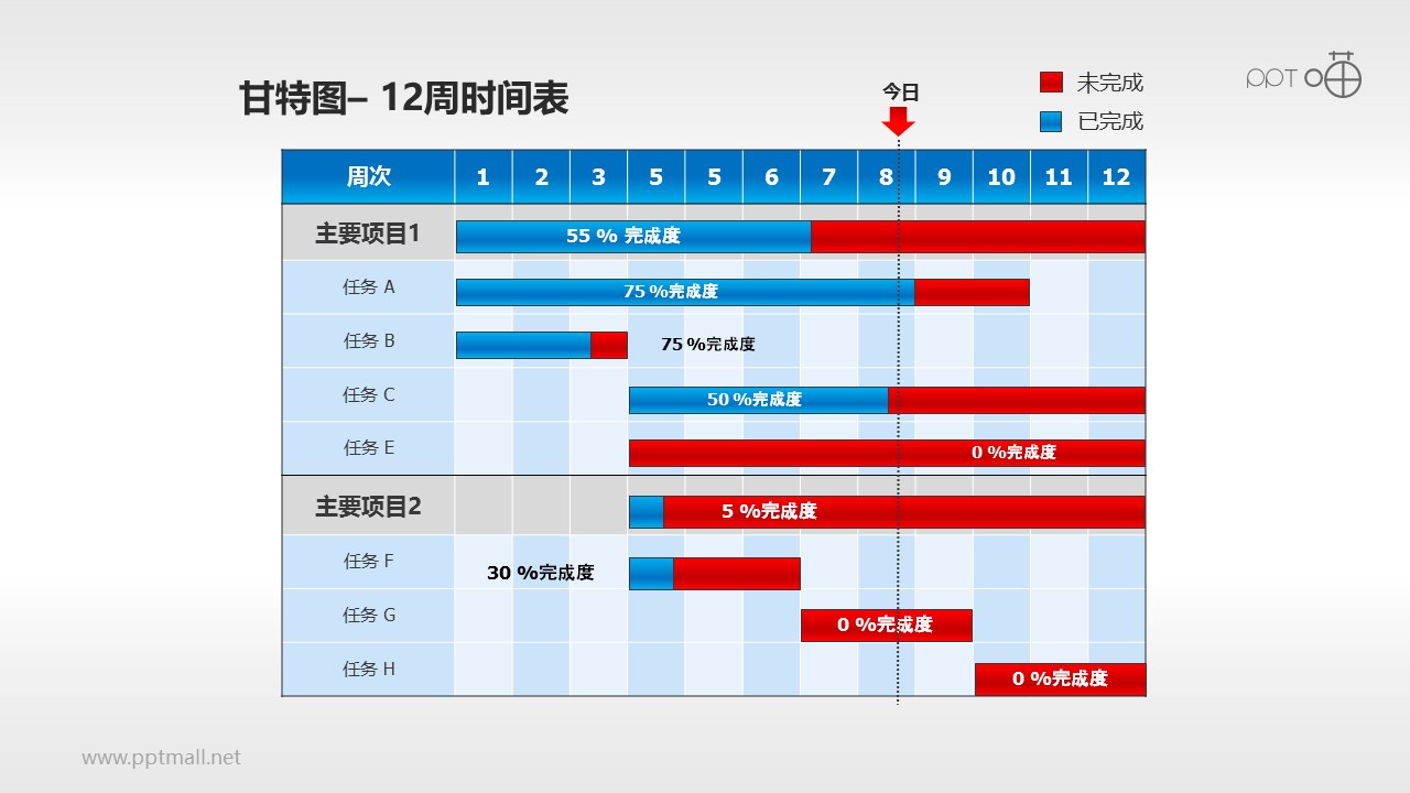 甘特图工作时间表(5)—12周工作进度表