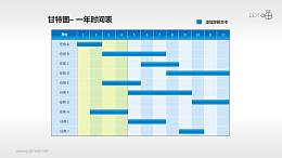 甘特图工作时间表(12)—年度工作时间表