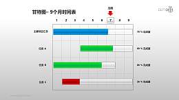 甘特图工作时间表(15)—9个月工作时间表