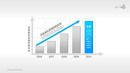 反映业务/经济增长的柱形图PPT素材