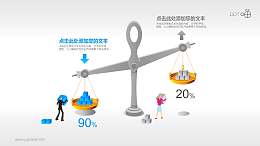 表达业务重心或经济变化的天平素材