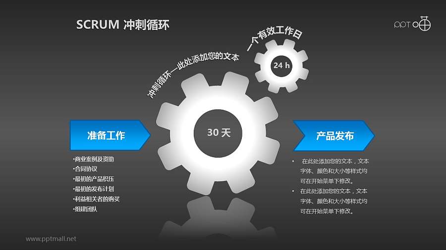Scrum软件开发/项目管理PPT素材(4)