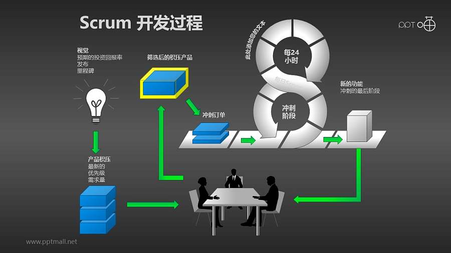 Scrum软件开发/项目管理PPT素材(5)