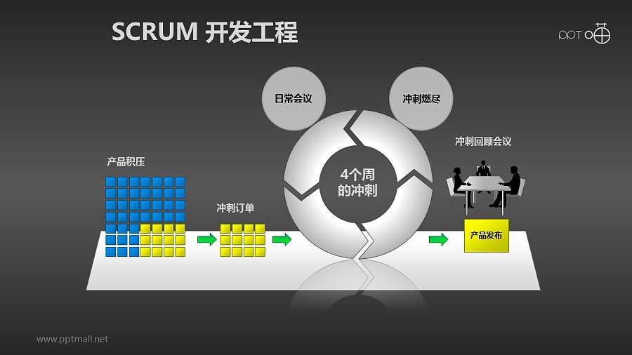 Scrum软件开发/项目管理PPT素材(8)
