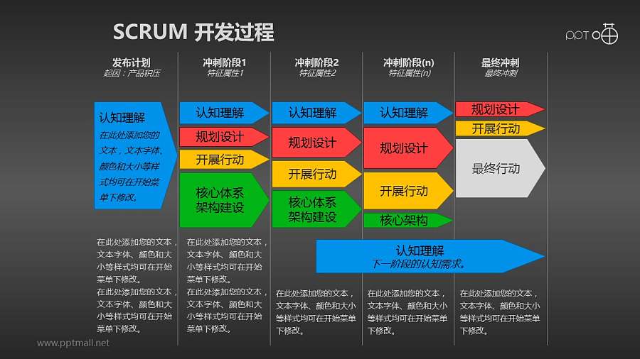 Scrum软件开发/项目管理PPT素材(11)