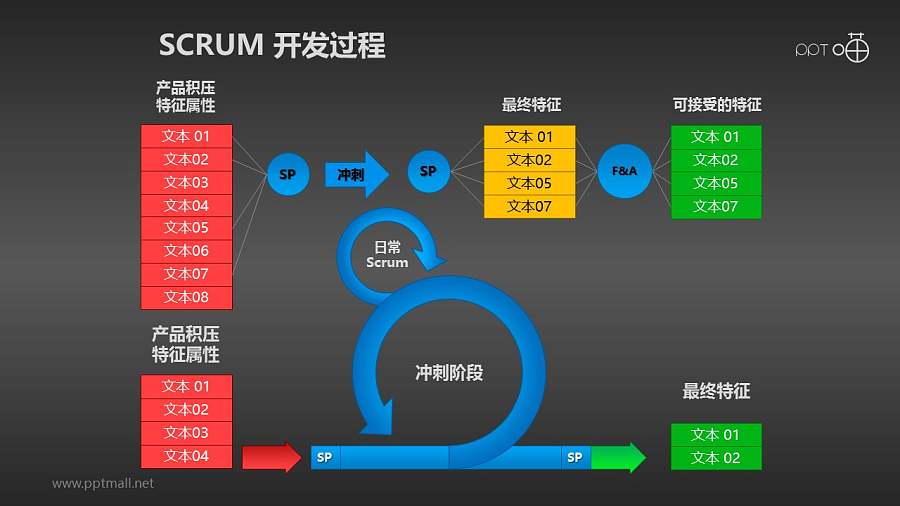 Scrum软件开发/项目管理PPT素材(12)